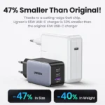 UGREEN 65W GaN USB-C Fast Charger - Image 5
