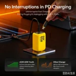 Baseus 100W GaN Fast Charger - Image 4